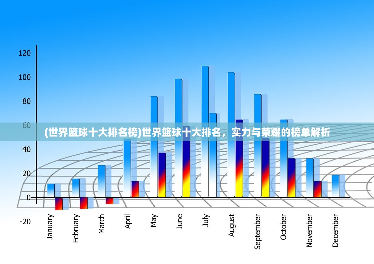 (世界篮球十大排名榜)世界篮球十大排名，实力与荣耀的榜单解析